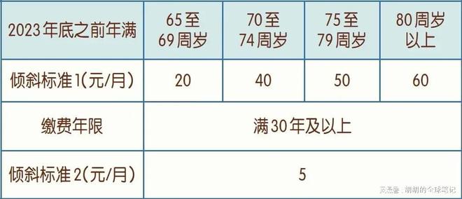 大润去香港越来越容易了尊龙AG网站高才通扩