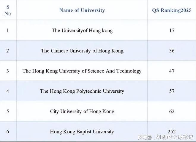 大润去香港越来越容易了尊龙AG网站高才通扩(图2)