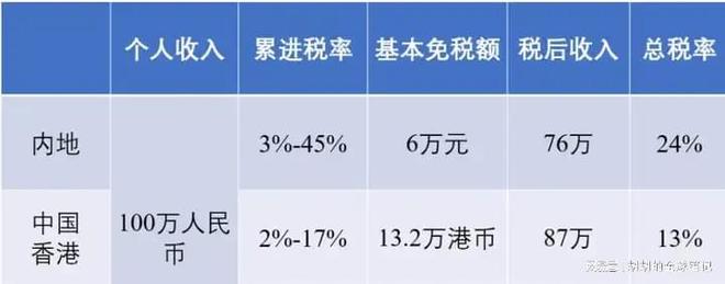 大润去香港越来越容易了尊龙AG网站高才通扩(图4)