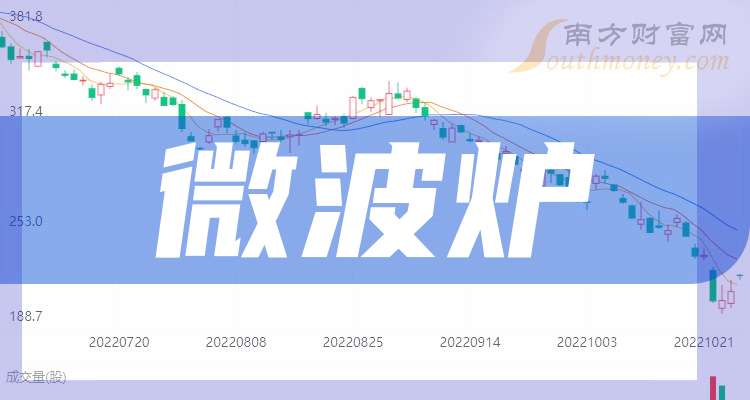 念龙头股企业（干货收藏）（202559）尊龙凯时·中国网站带你了解3大微波炉概