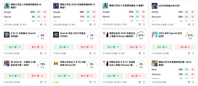 神之押注」狂赚9倍DeepSeek R1最特立独行尊龙凯时appAI版华尔街之狼！o3-mini靠「(图3)