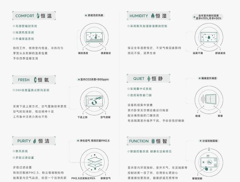 投安澜府营销中心-【皖投安澜府】潜力怎么样-深入分析z6尊龙网站登录入口【合肥2026值得购买的楼盘】皖(图5)