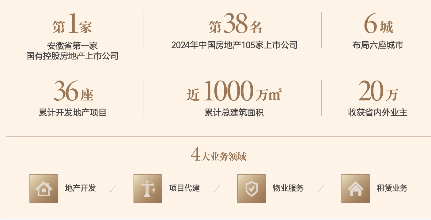 尊龙凯时新版APP琥珀星樾湾（合肥）营销中心-【琥珀星樾湾】价值点-深入分析(图5)