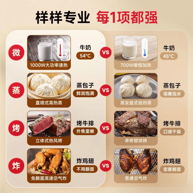 么选?品牌公认的电烤箱前8推荐!尊龙凯时新版APP首页电烤箱怎(图8) 么选?品牌公认的电烤箱前8推荐!尊龙凯时新版APP首页电烤箱怎(图8)