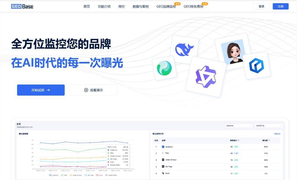 AI 时代品牌曝光分析的核心工具附平台占比与竞品分析实操指南尊龙AG人生就是博从 0 到 1 掌握 GEO 品牌监控:(图1) AI 时代品牌曝光分析的核心工具附平台占比与竞品分析实操指南尊龙AG人生就是博从 0 到 1 掌握 GEO 品牌监控:(图1)